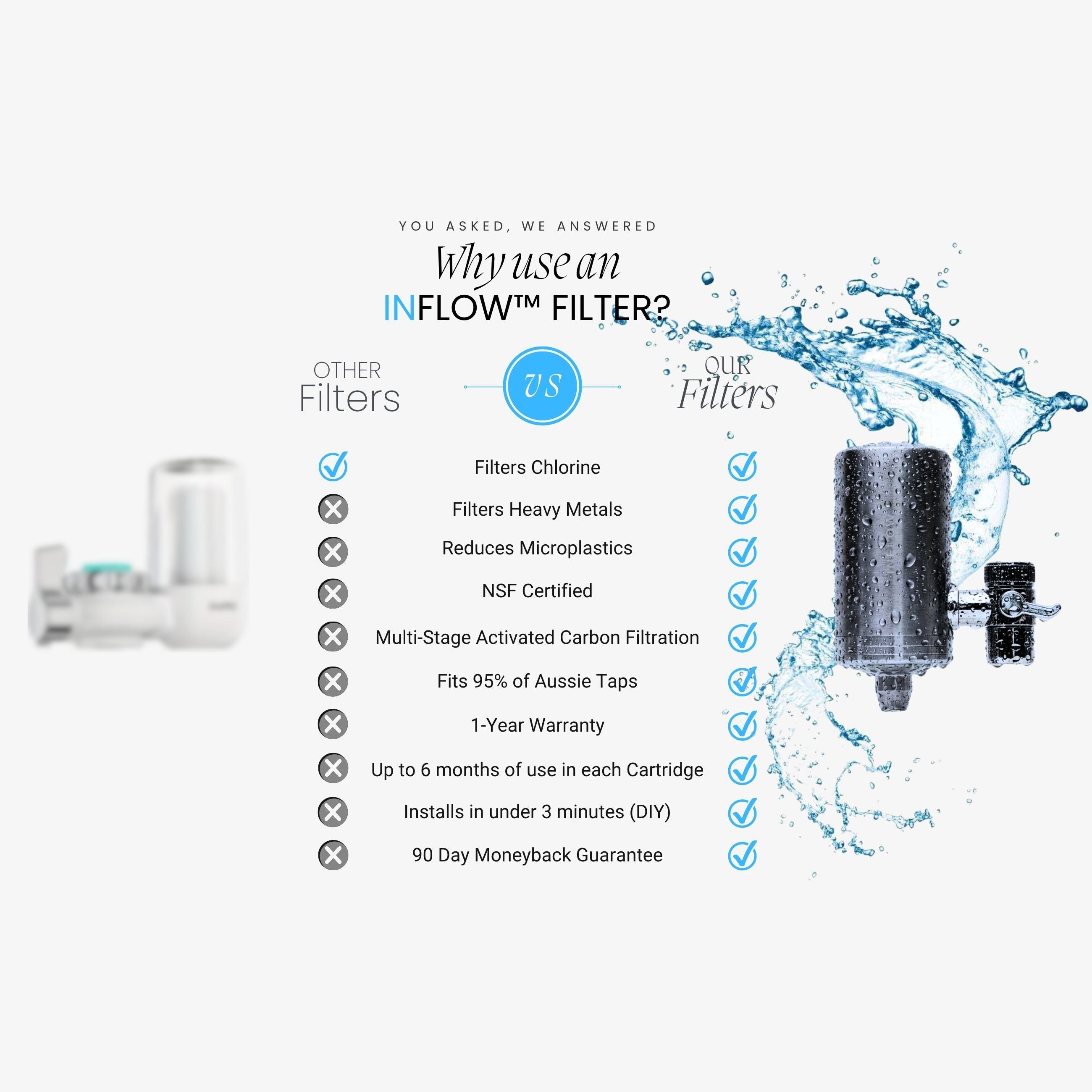 Stainless Steel Pro Filter