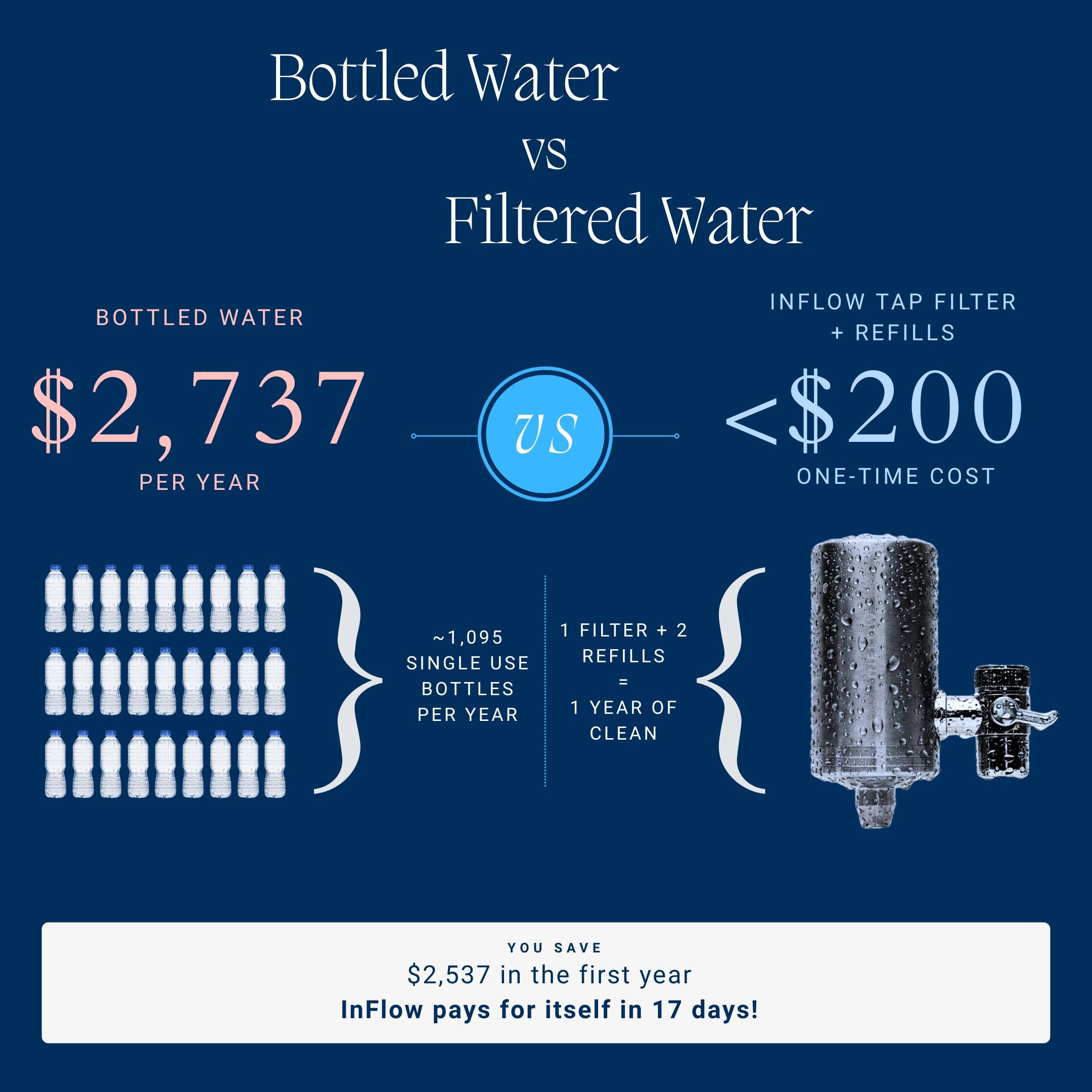 Stainless Steel Pro Filter