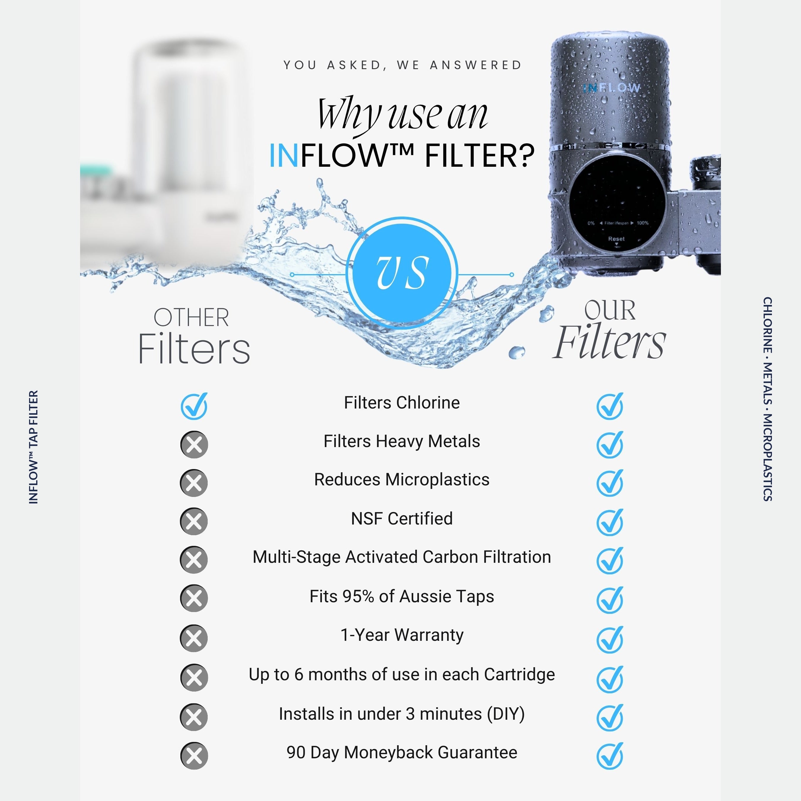 InFlow Tap Filter