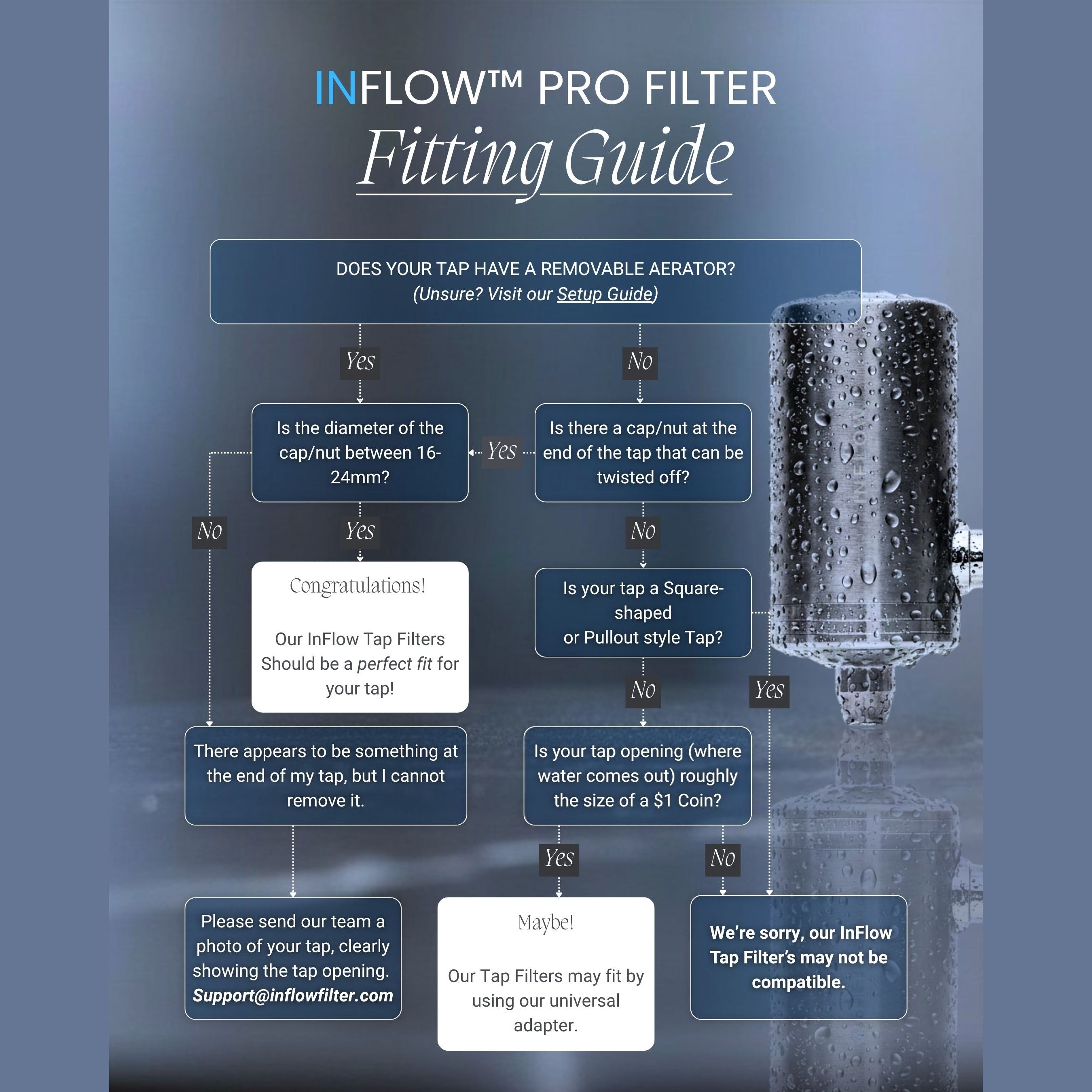 Stainless Steel Pro Filter