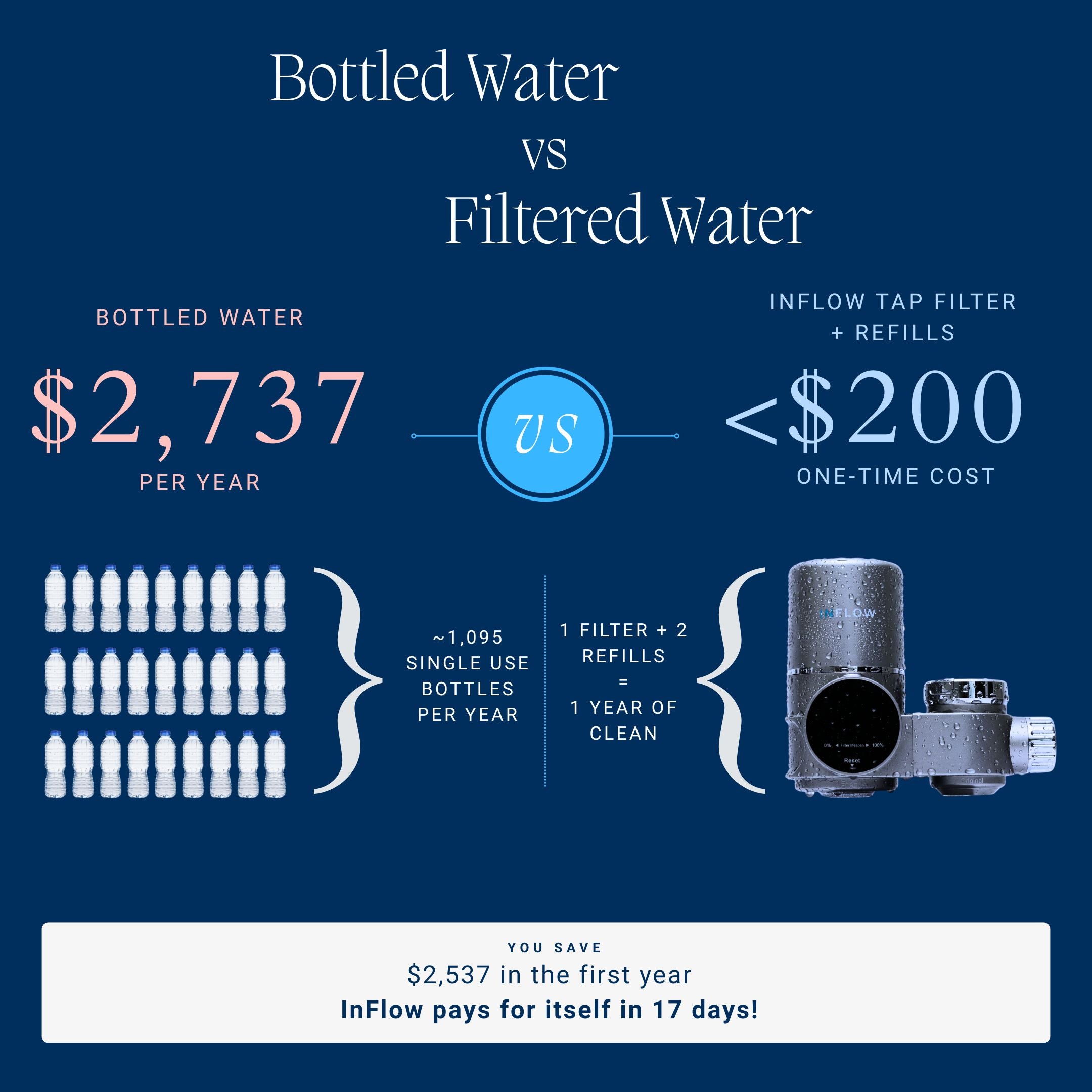 InFlow Tap Filter