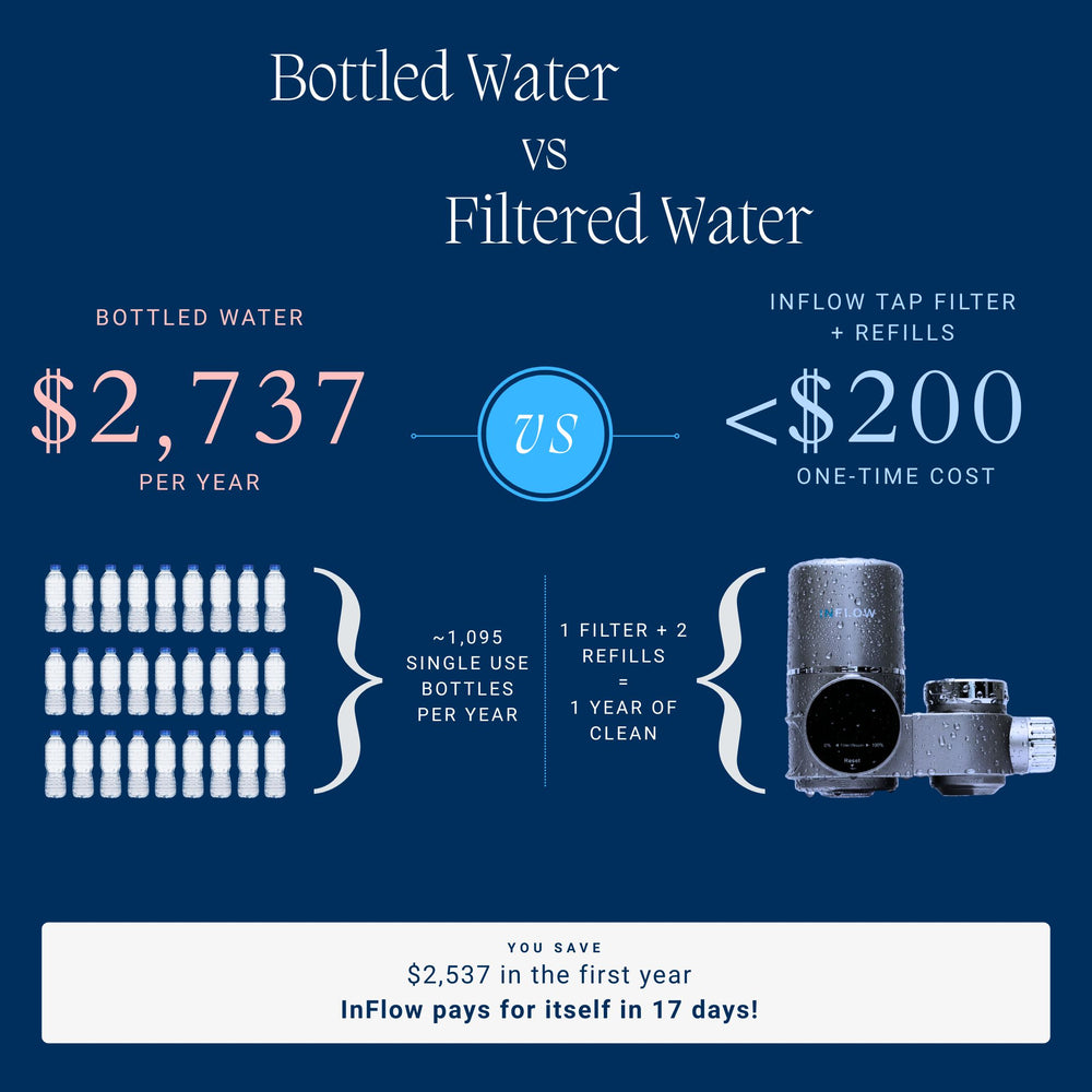 InFlow Tap Filter