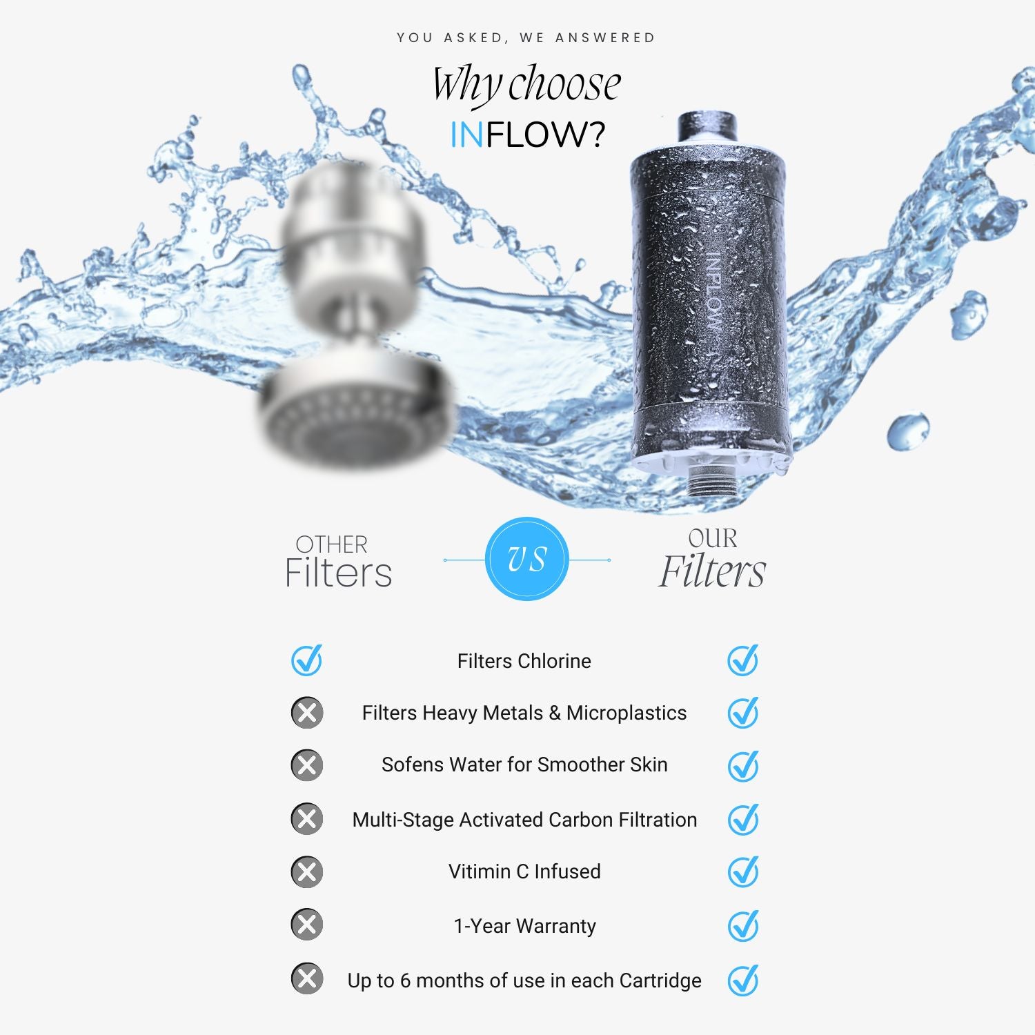 InFlow Shower Pod