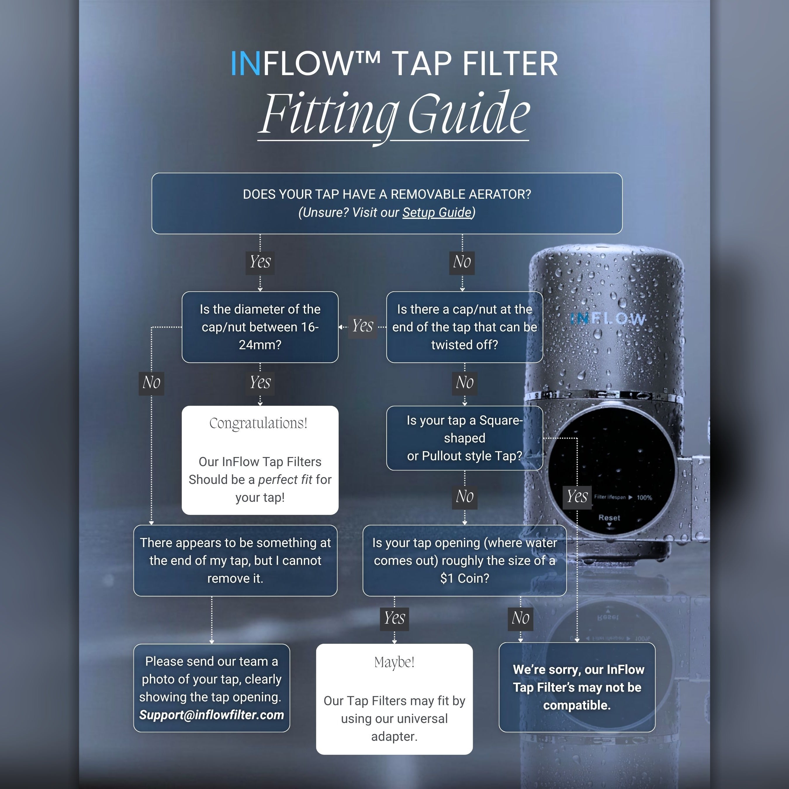 InFlow Tap Filter