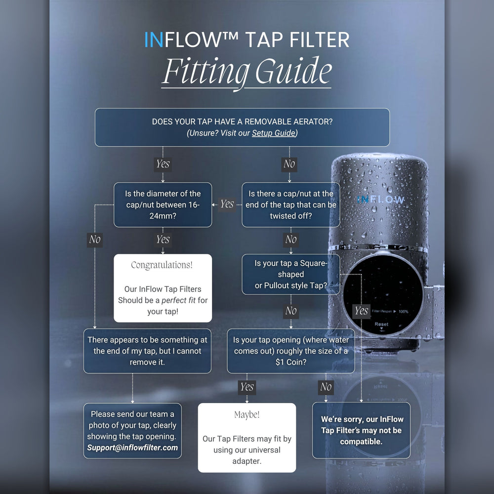 InFlow Tap Filter