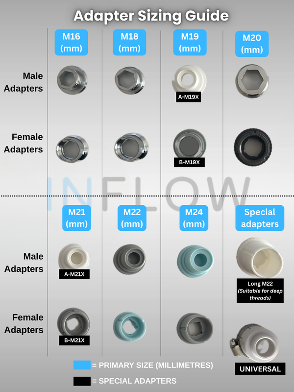 Setup Guide – InFlow
