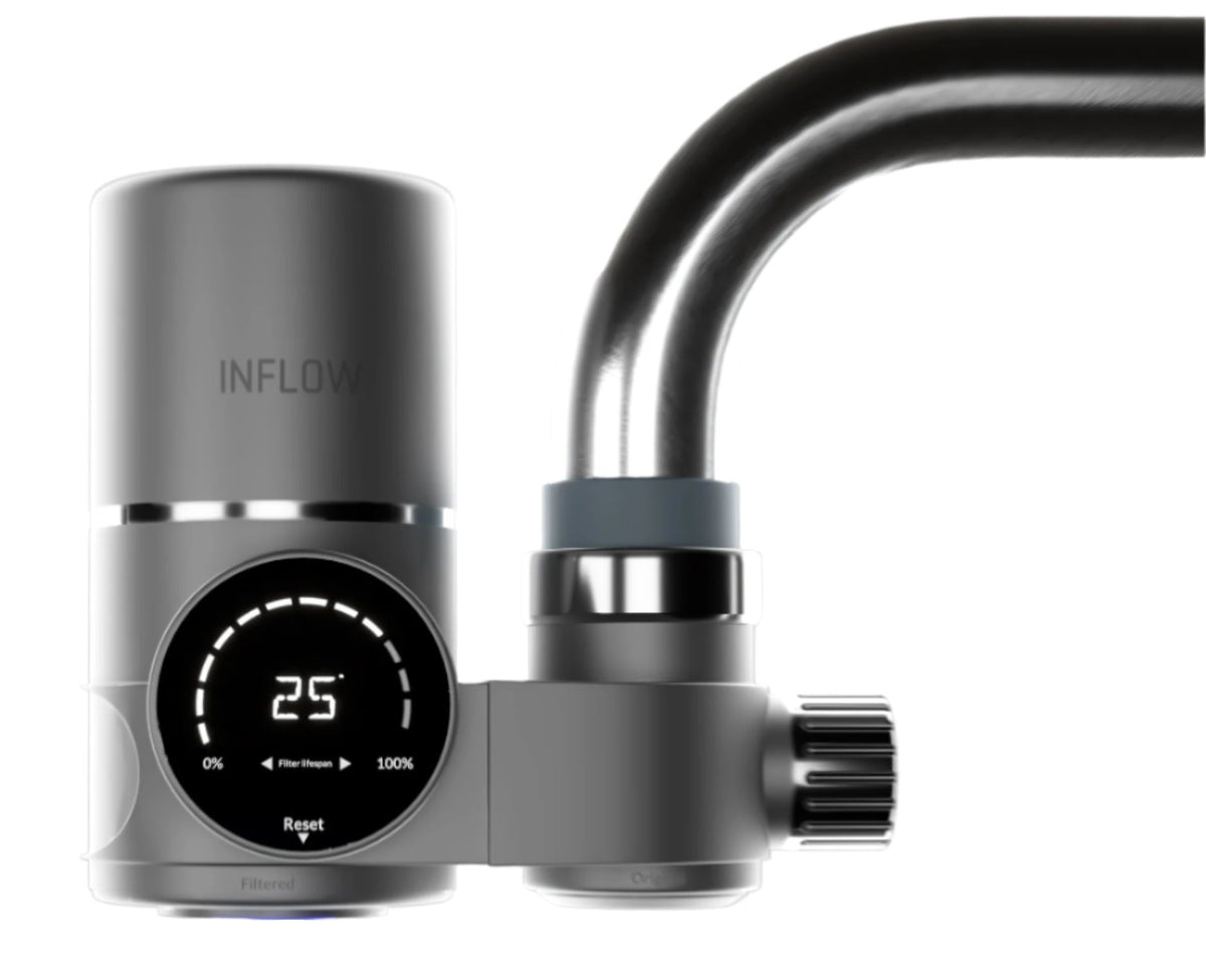 Lab Testing – InFlow
