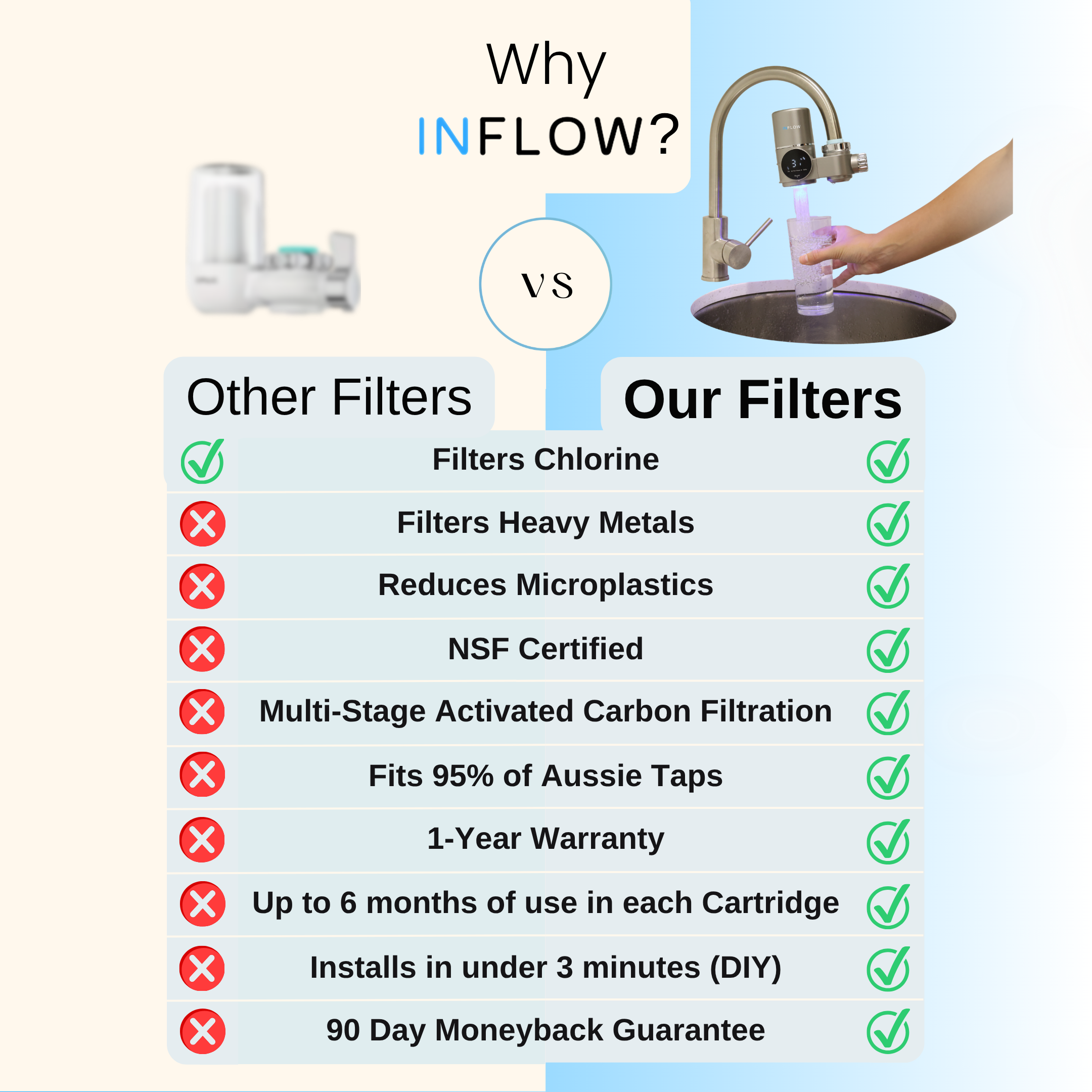 InFlow Tap Filter